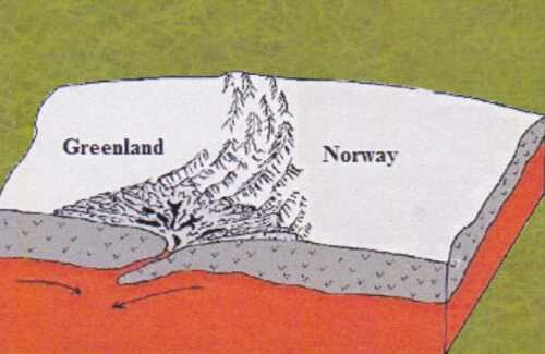 Figur 2. Illustrasjon av kollisjonen mellom Grønland og Norge, den kaledonske fjellkjedefoldingen. 